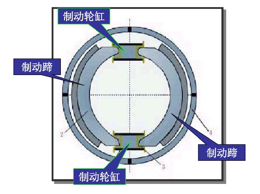 鼓式制動(dòng)器.jpg