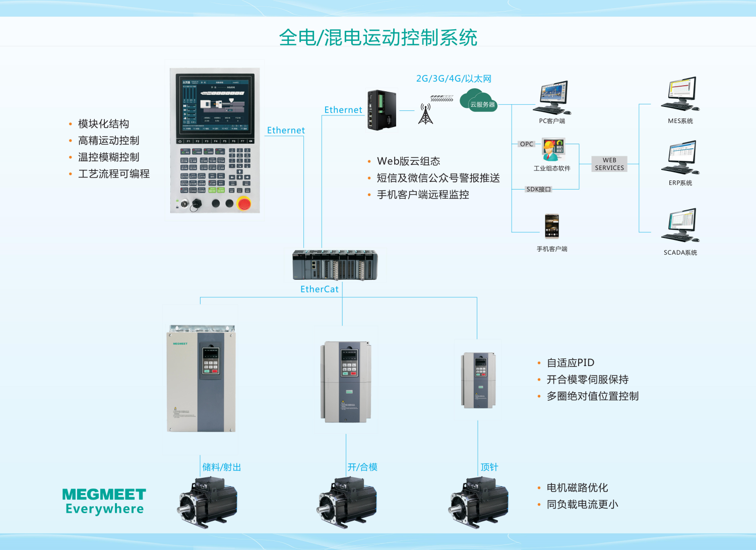 全電混電運動控制系統(tǒng).png